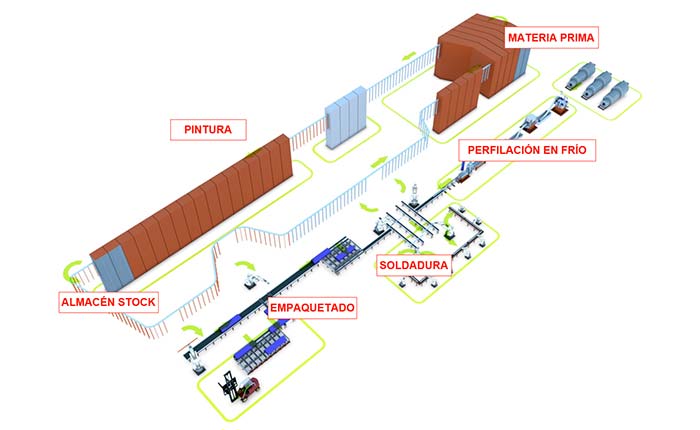 fases-produccion-estanterias-almacen